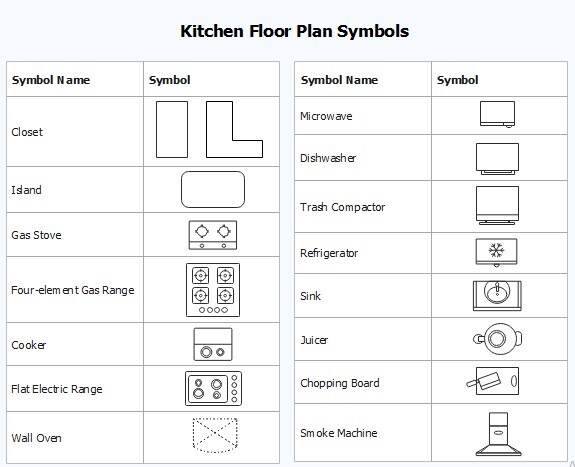 Standard Floor Plan Symbols Infoupdate