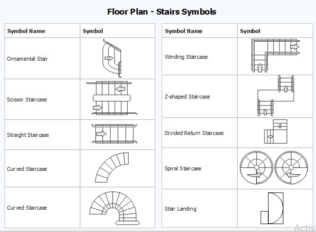 staircase floor plan symbols