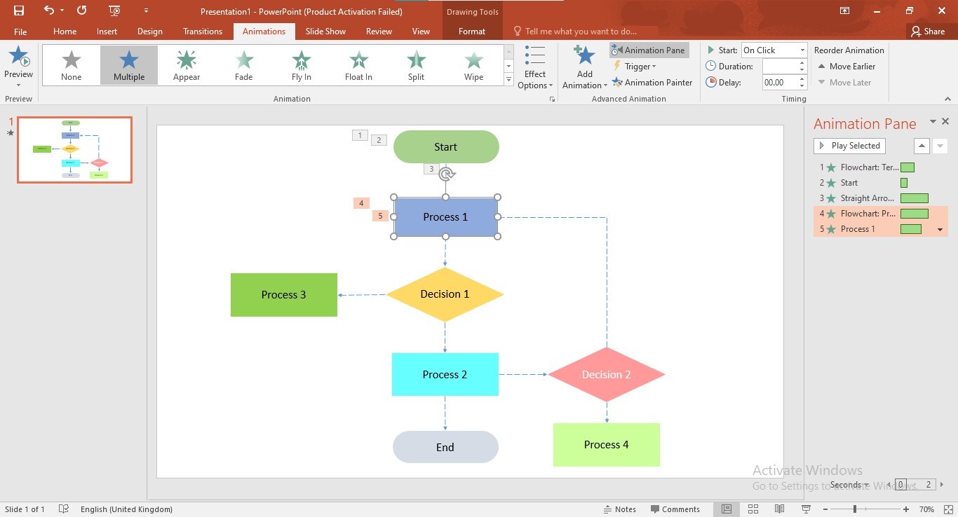 Flowchart Animations – An Outstanding Way To Display Procedural Steps