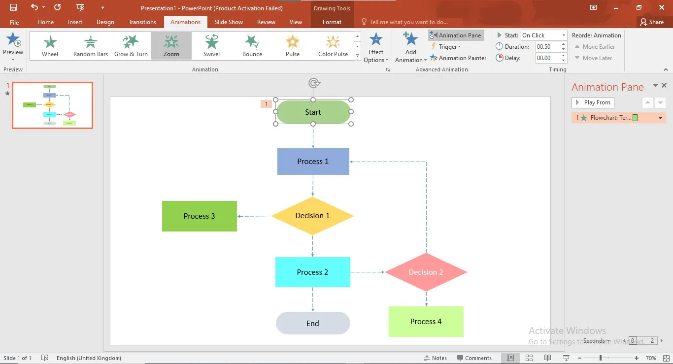 applicare l'animazione in powerpoint