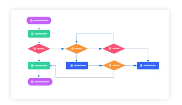 customer journey flowchart