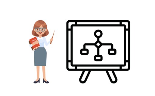 Profesora y diagrama de flujo de televisión