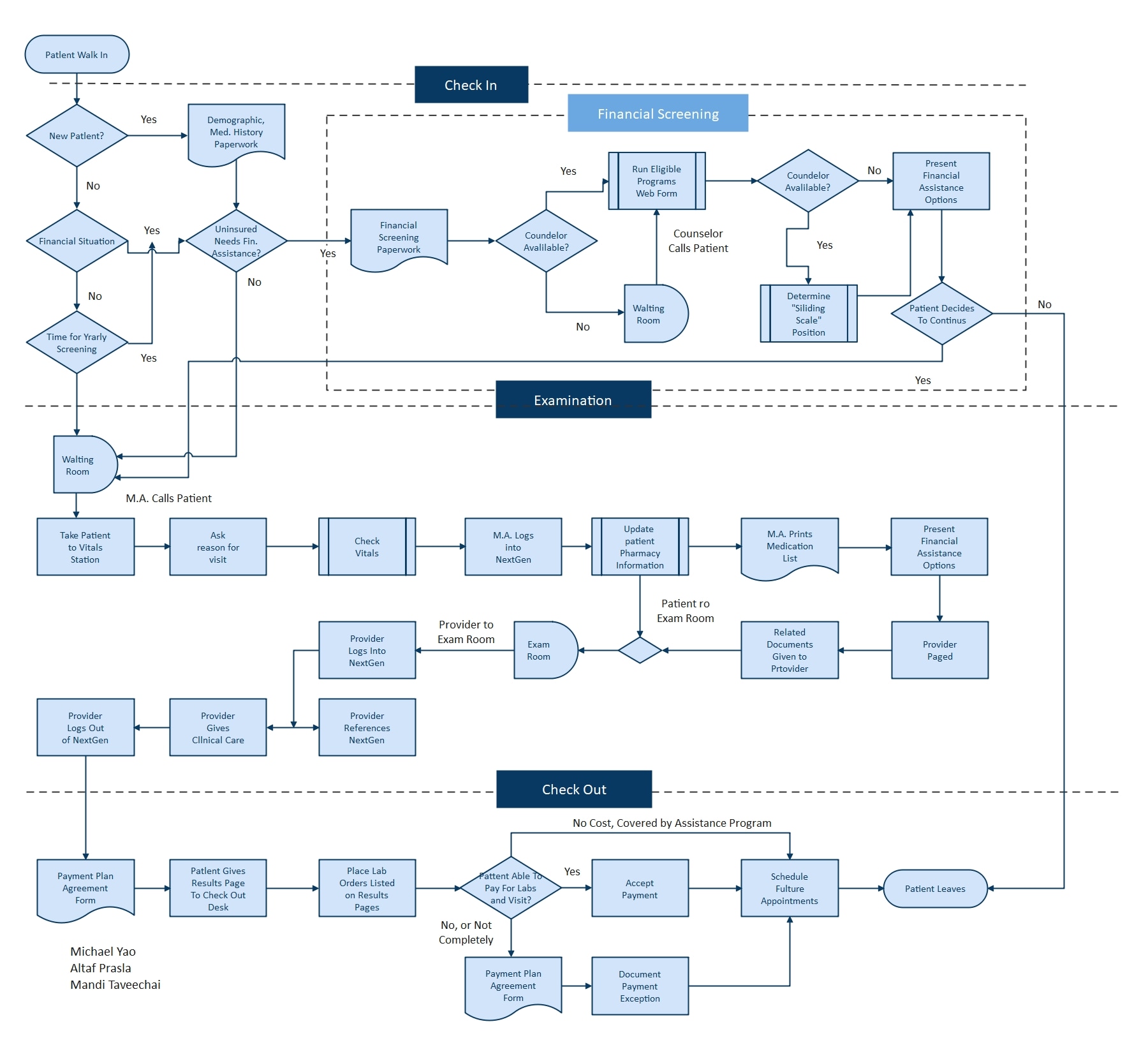 edrawmax template for clinical workflow