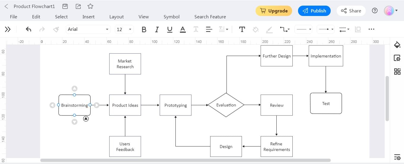 crea la struttura del diagramma di flusso edrawmax