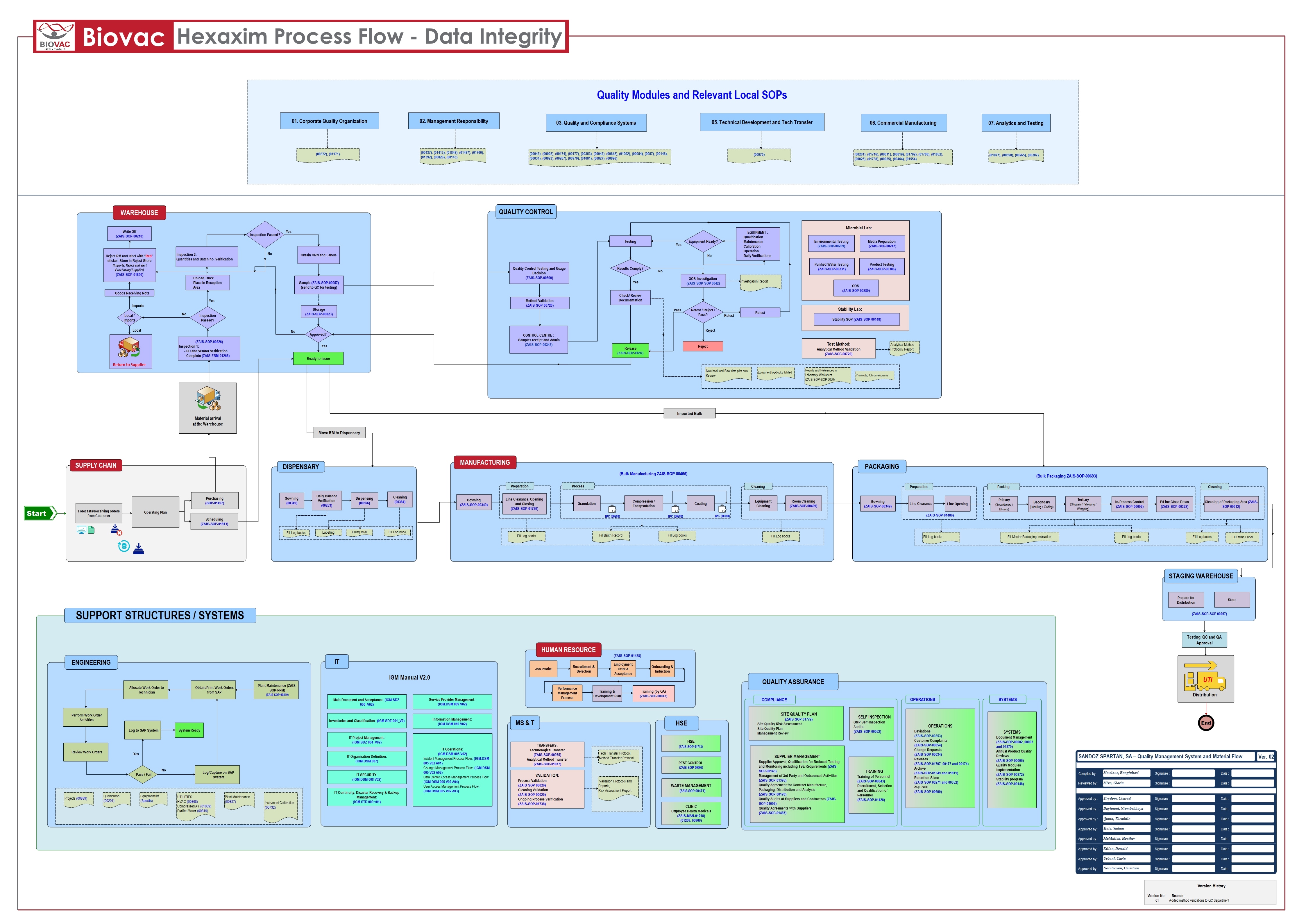 modelo de fluxograma de processamento de produto edrawmax