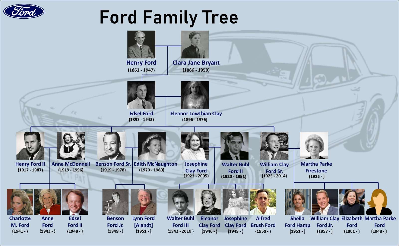 ford family tree