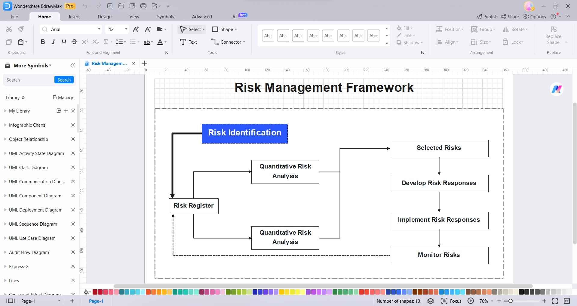 risk management framework