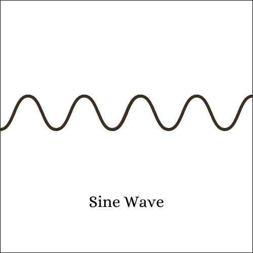 how sine waves are represented