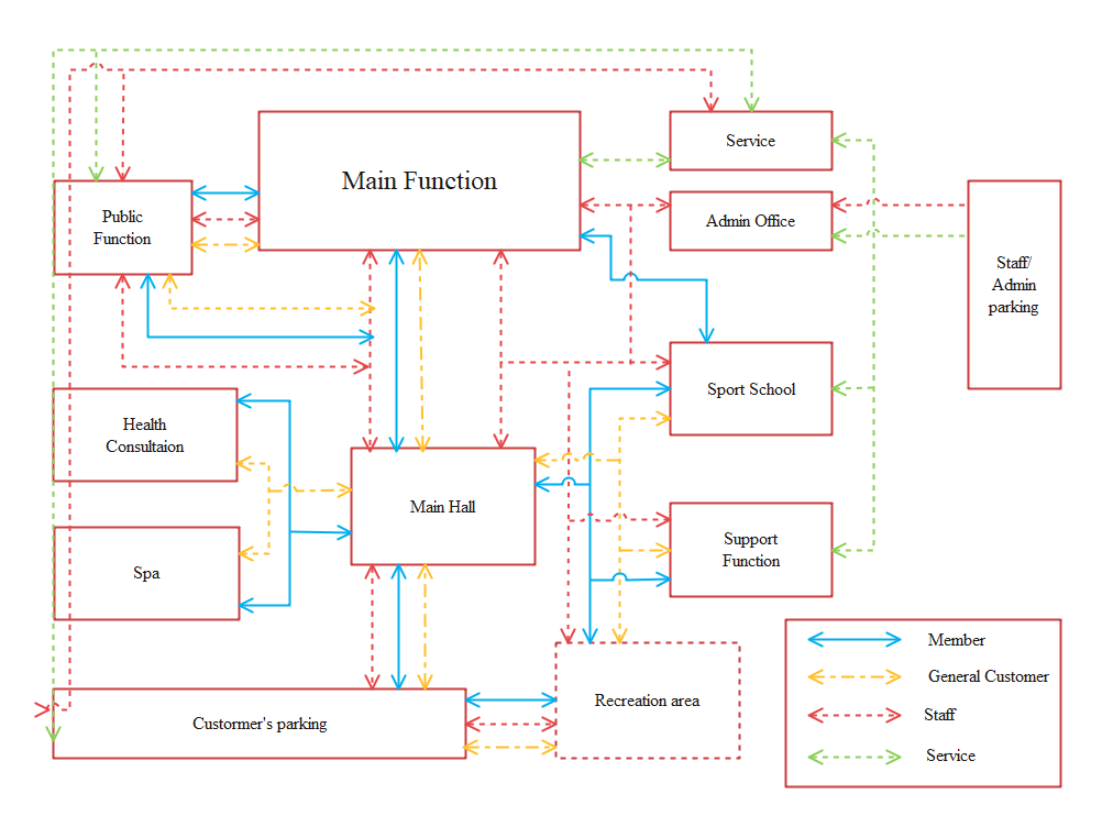 Tout Sur Le Diagramme De Blocs Fonctionnels