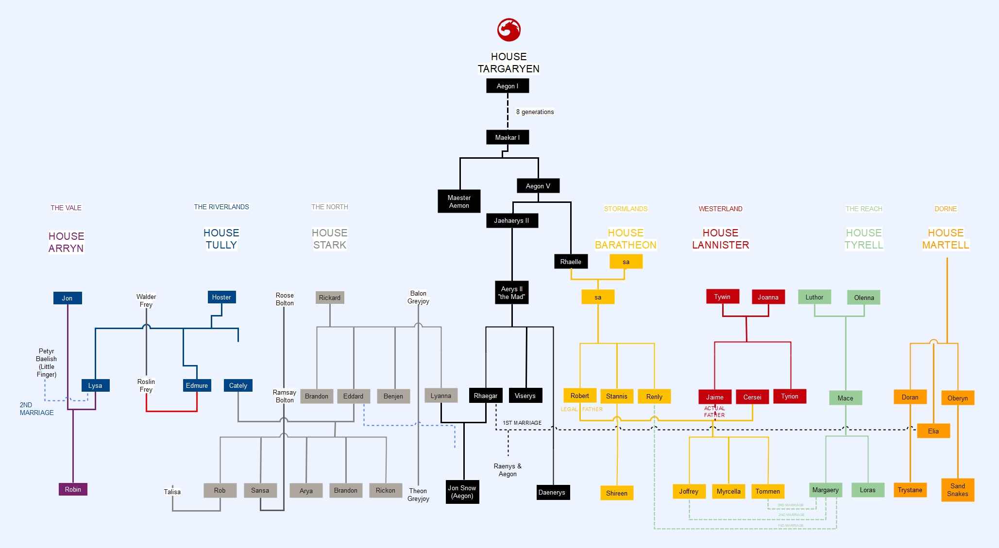 family tree of game of thrones