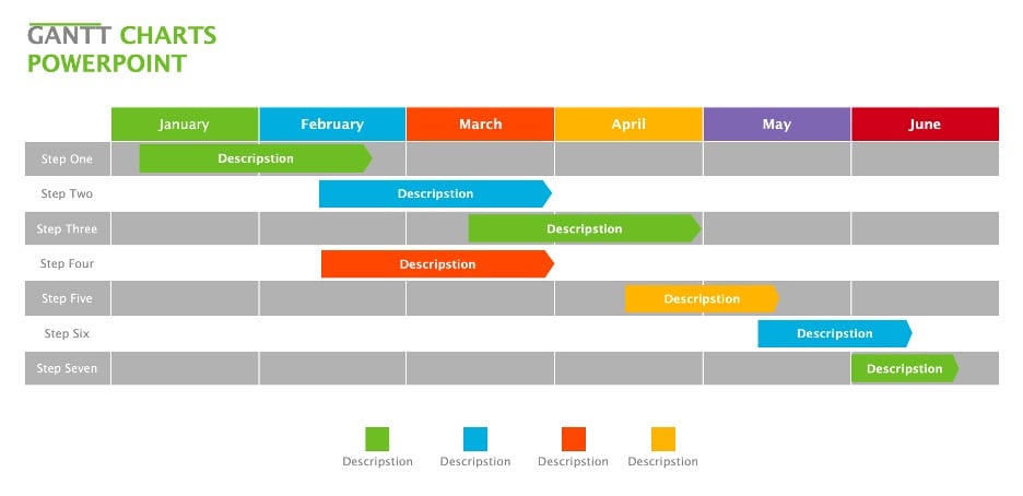 simple software development gantt chart template