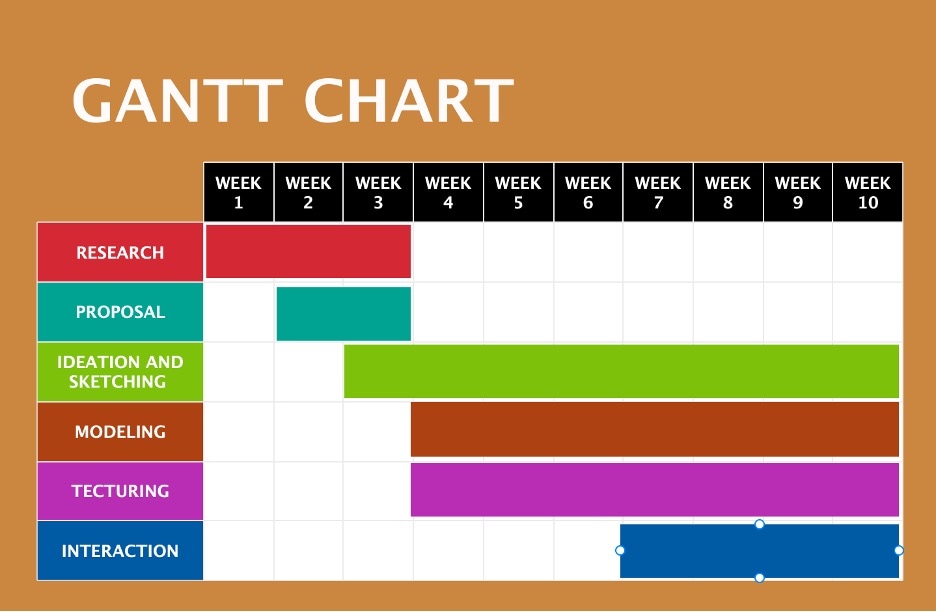 creative software development gantt chart template