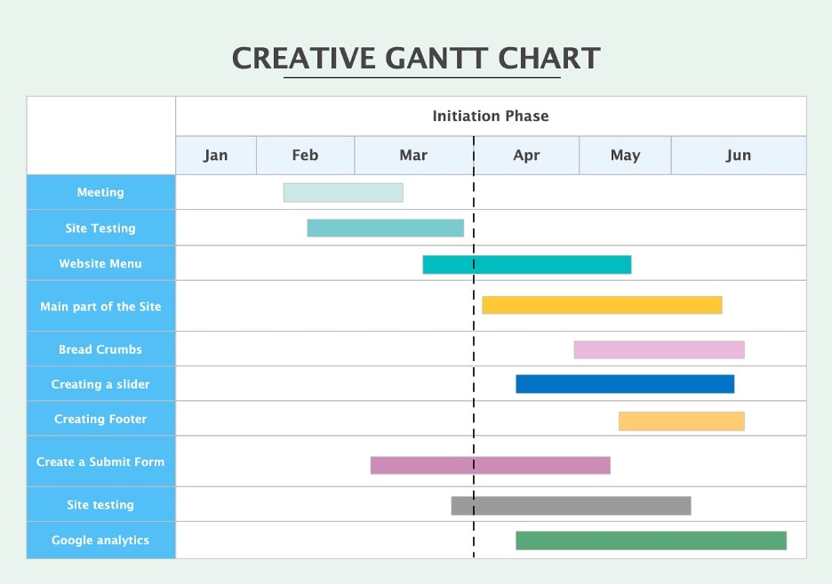 advanced gantt chart template