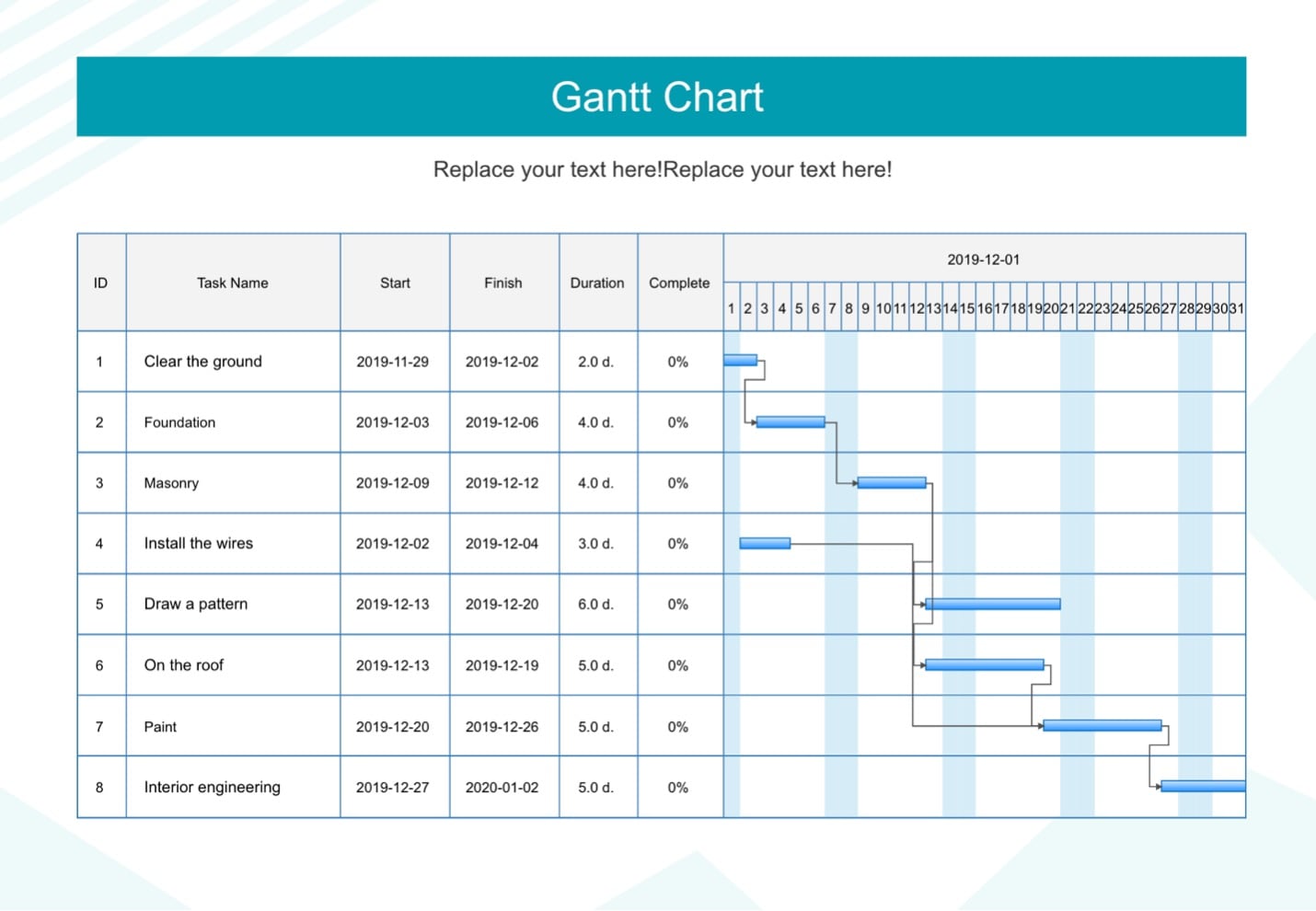 Gantt Diagramm für den Hochbau