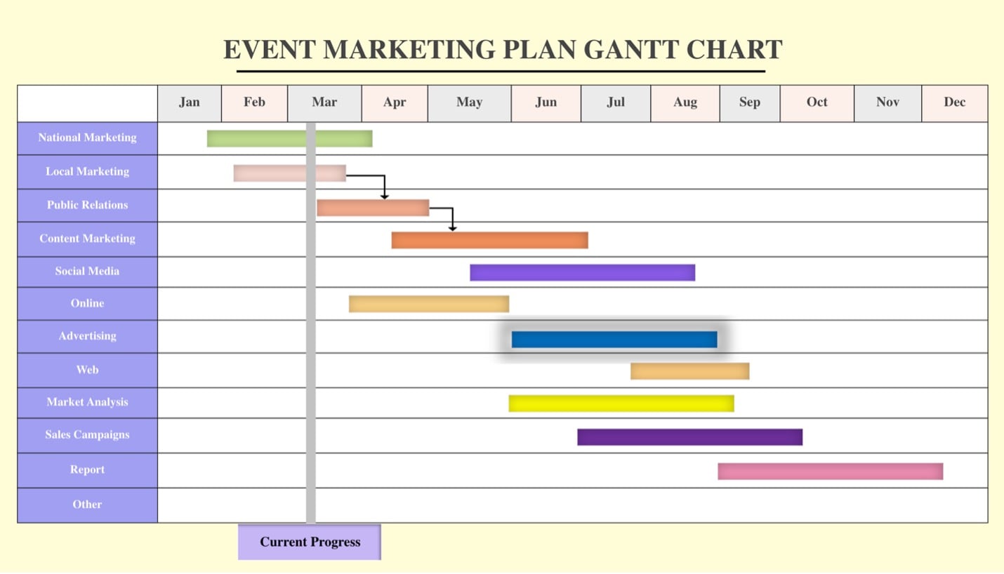 Diagrama de Gantt para marketing de eventos