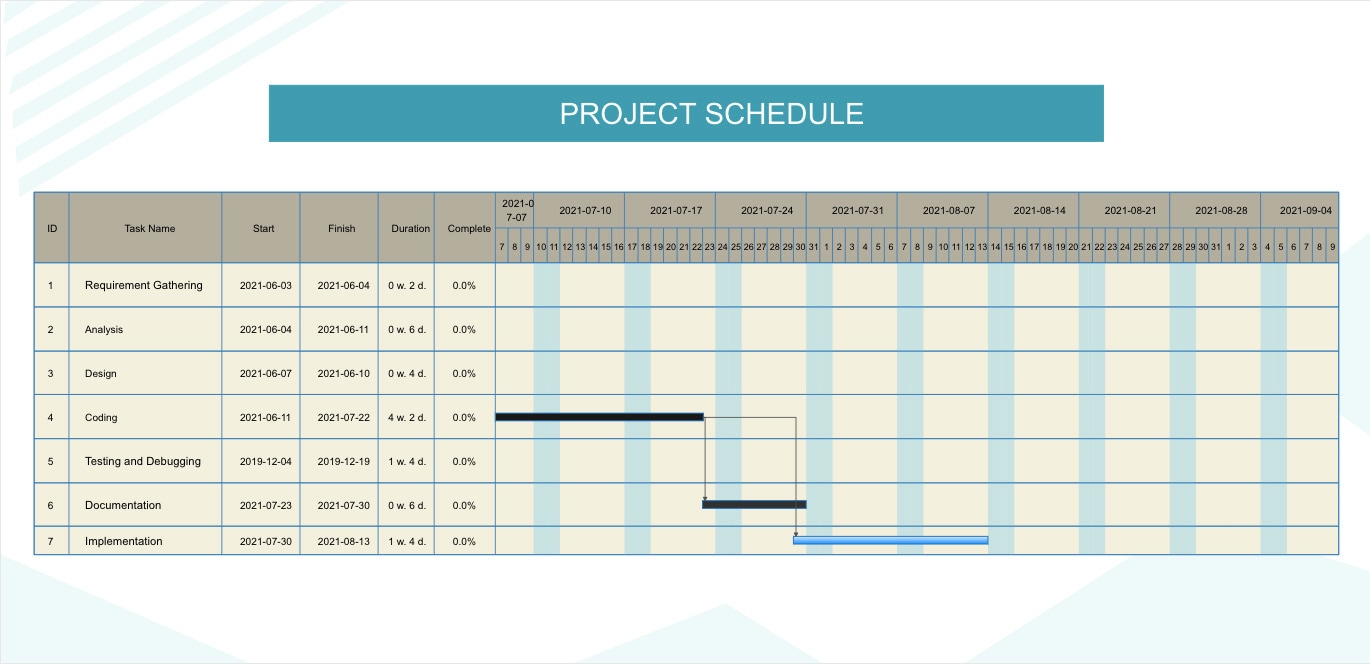 Mastering Project Management with Gantt Charts: A Comprehensive Guide