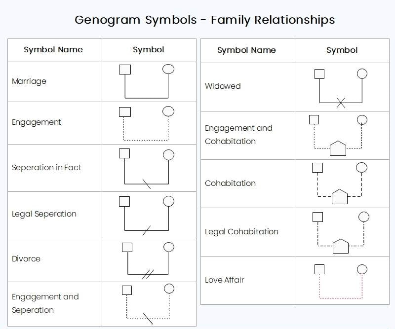family-symbols