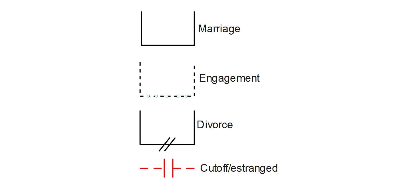 símbolos-de-matrimonio