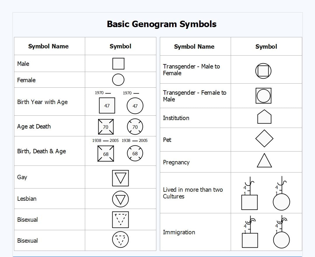 genograma-símbolos