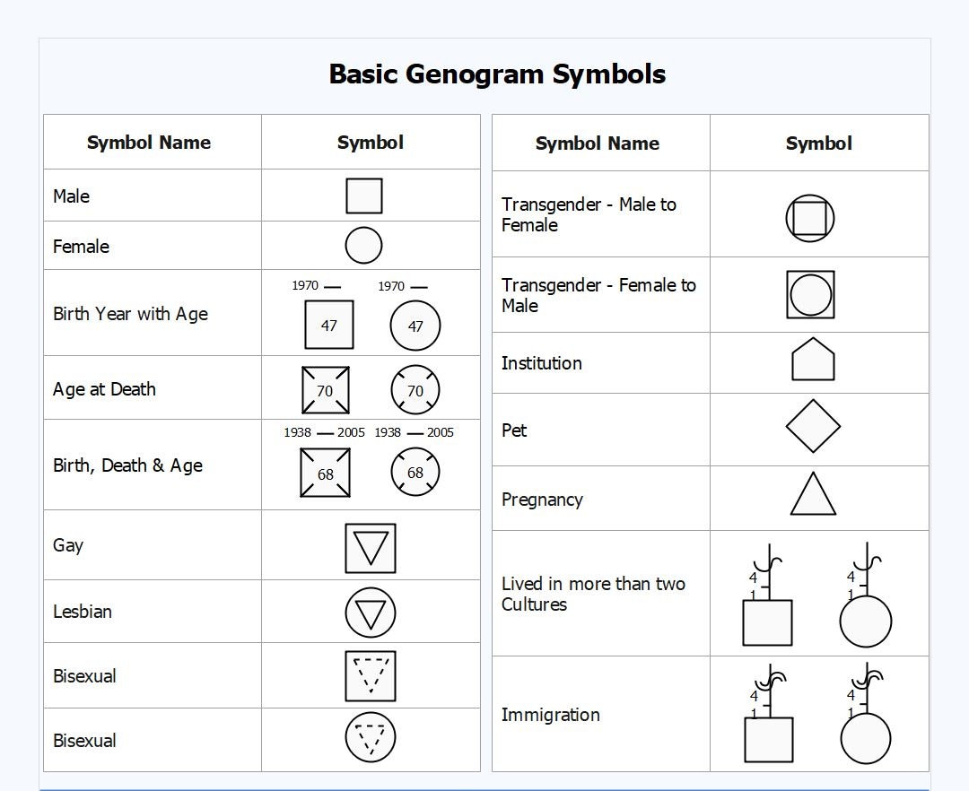 chinese symbols for family members