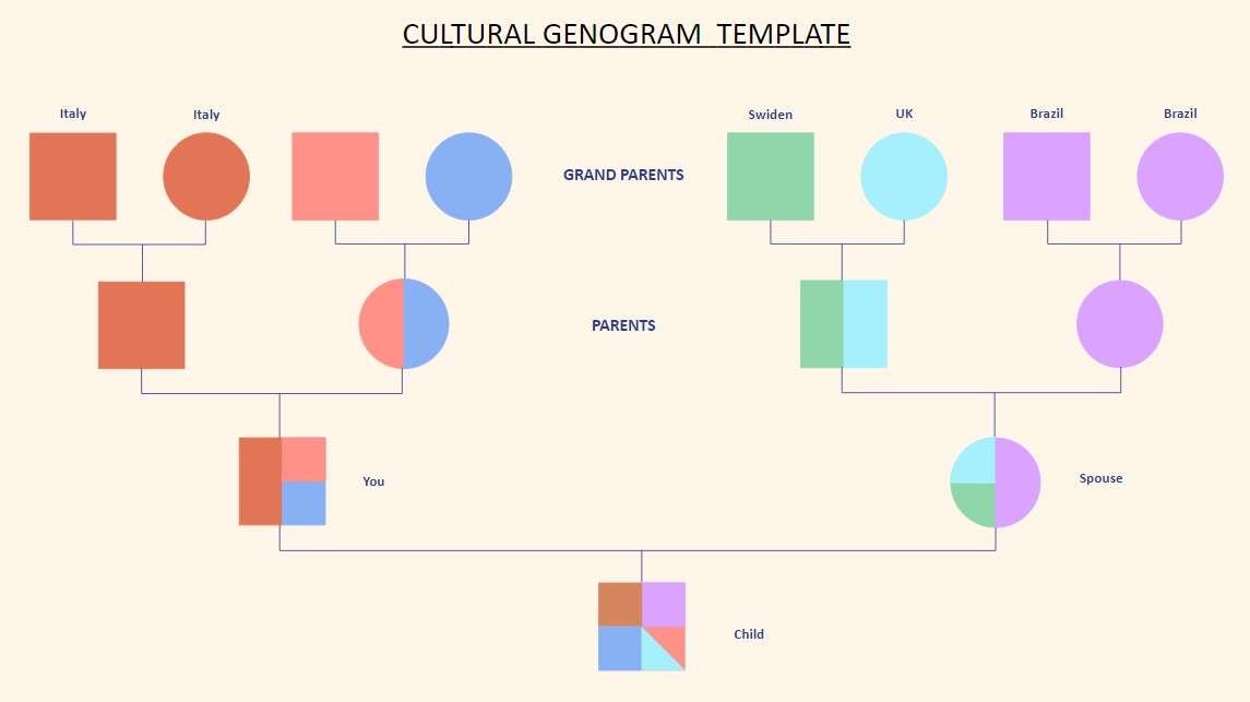 Draw cultural genogram with EdrawMax