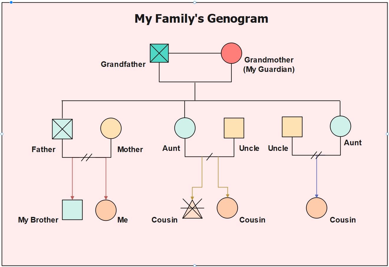 Mastering Genograms Components Examples And How To Create One