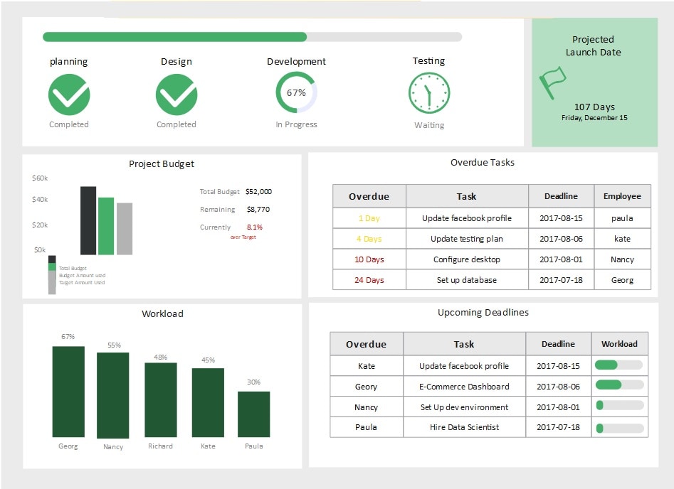 Project Dashboard 