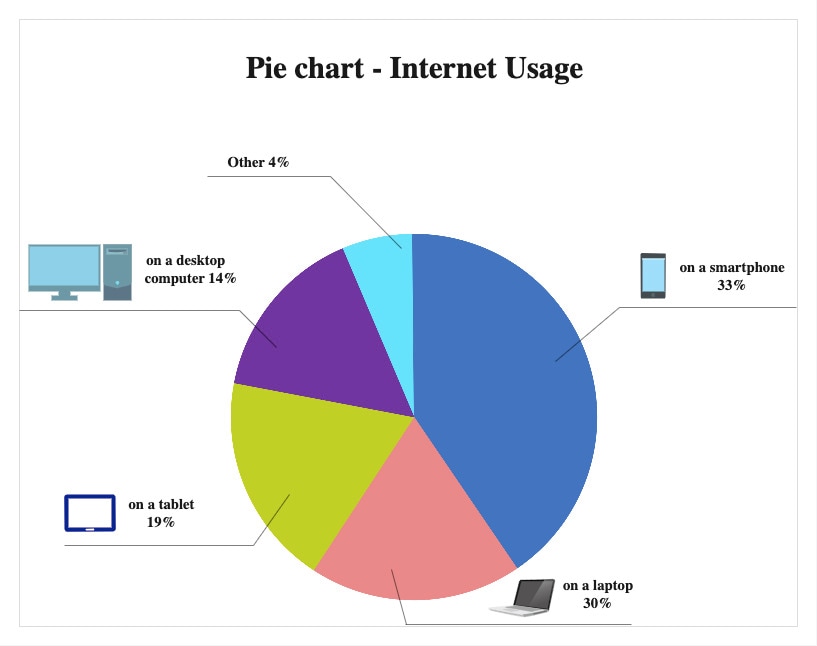 internet usage pie chart in edrawmax
