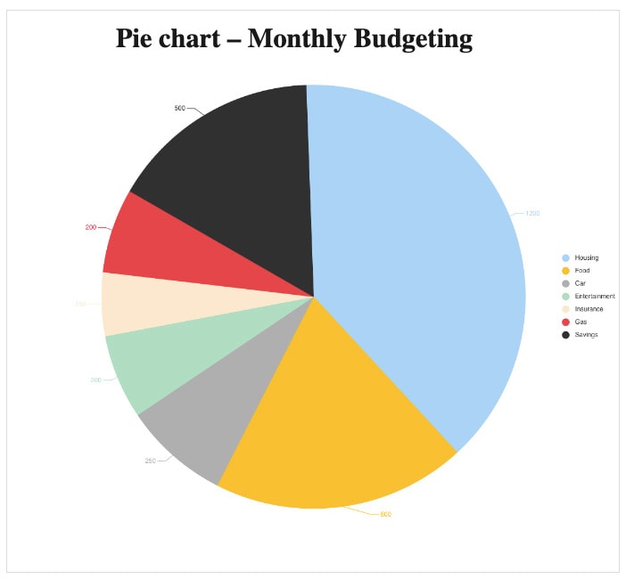 monthly budgeting pie chart in edrawmax