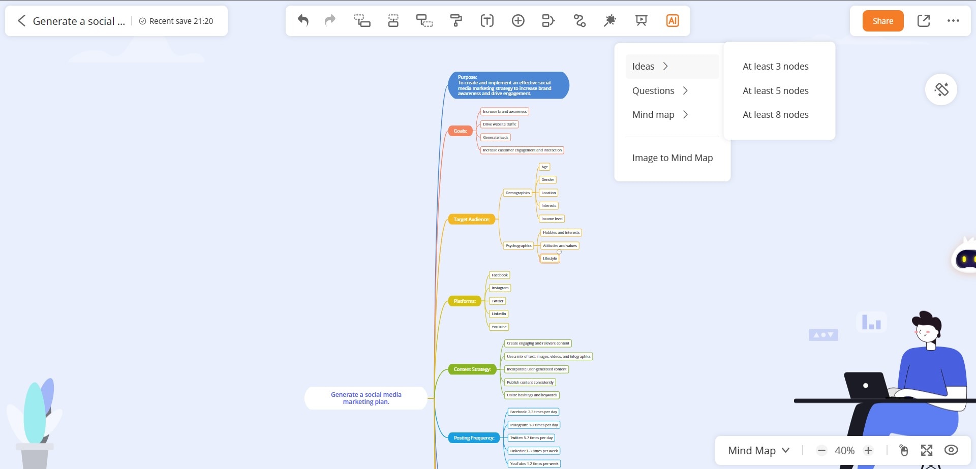 gitmind ai mind mapping features