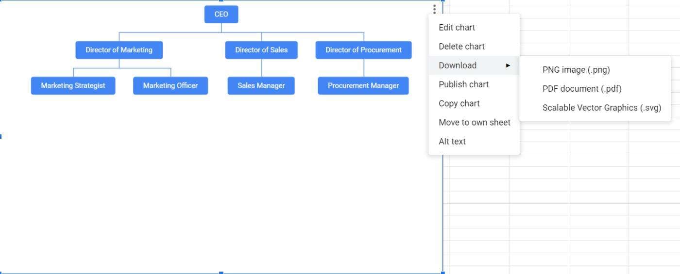 organizational chart in google sheets