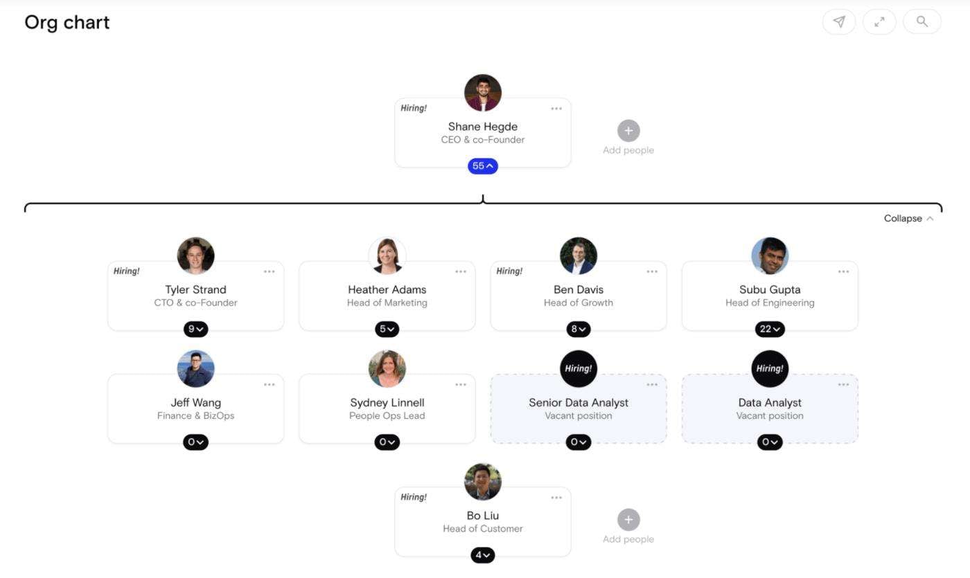 clickup org chart whiteboard template
