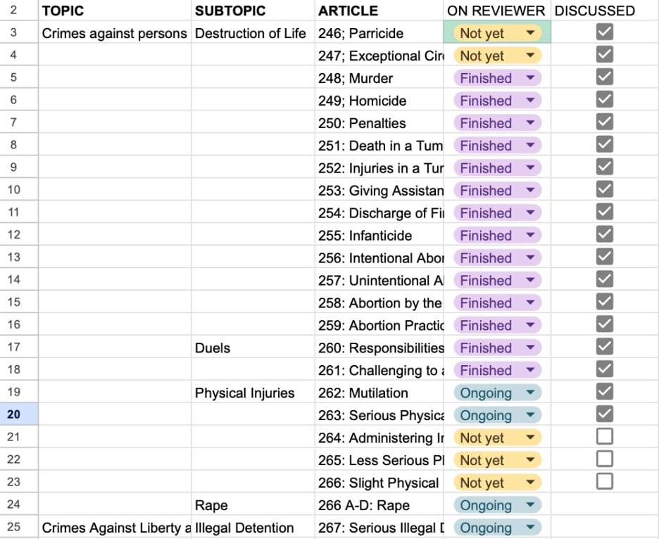 sample google sheets checklist