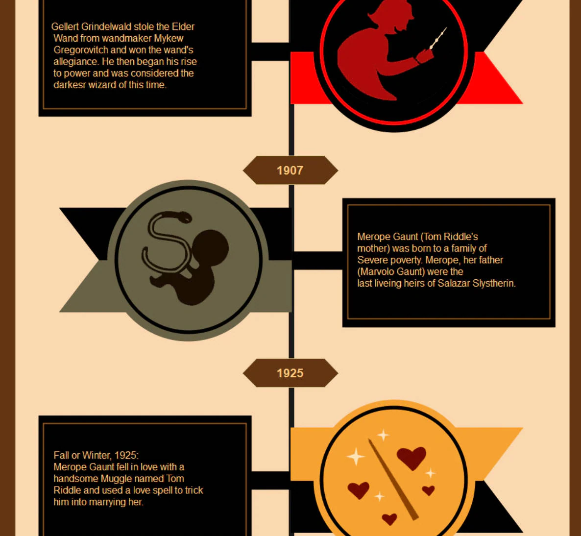 Harry Potter movies in order, Chronological and release order