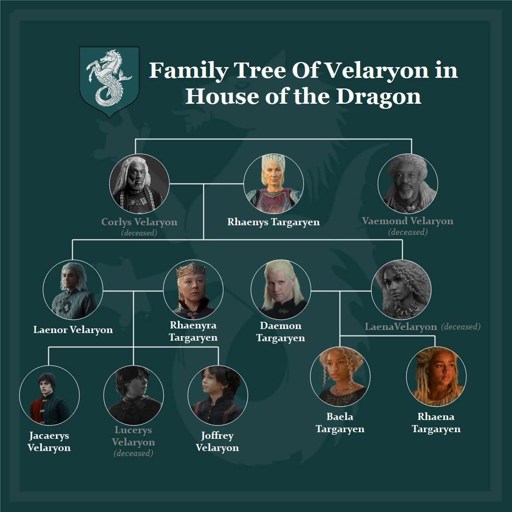 ヴェラリオン家の家系図
