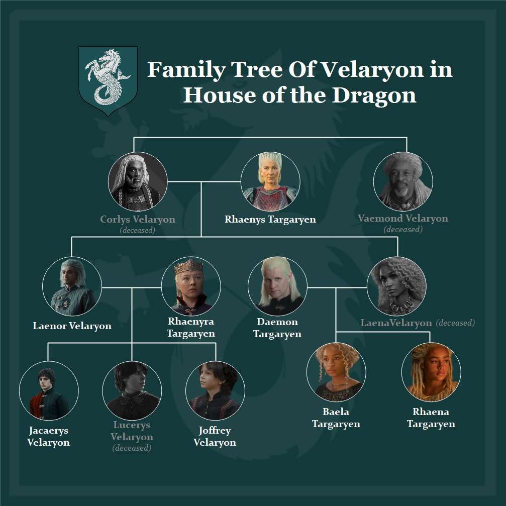  rbol Geneal gico De La Casa Baratheon De Juego De Tronos