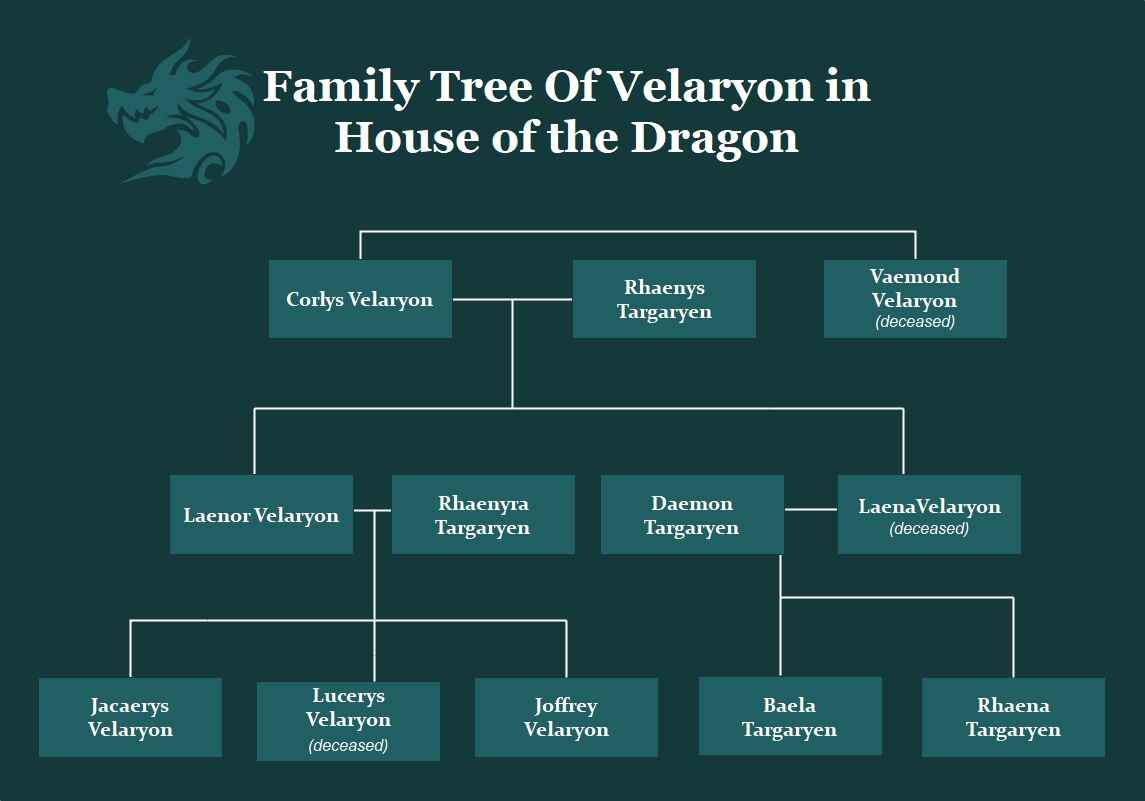  Valyrian family tree: 