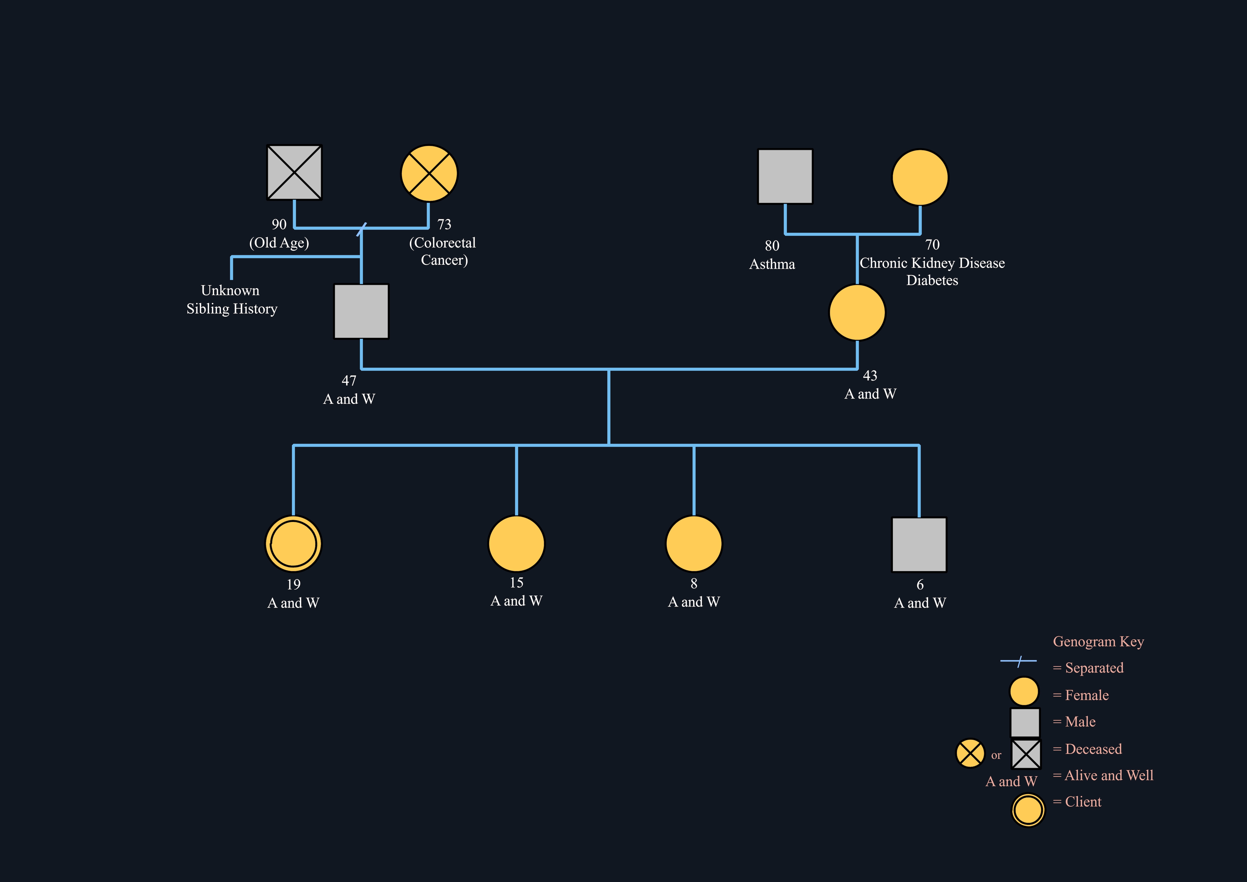 Genogram Template For Word Prntbl concejomunicipaldechinu gov co Genogram Template For Word Prntbl concejomunicipaldechinu gov co