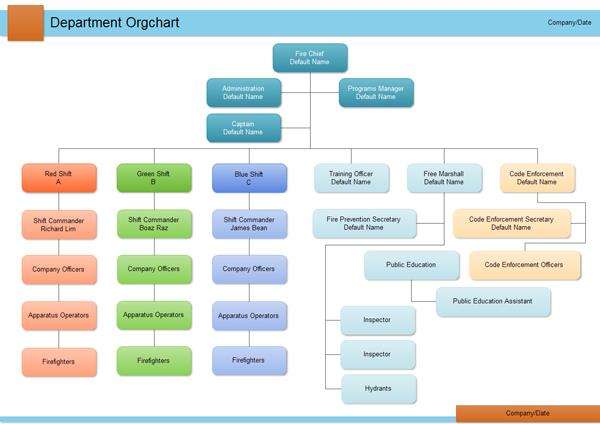 example of large business hr org chart
