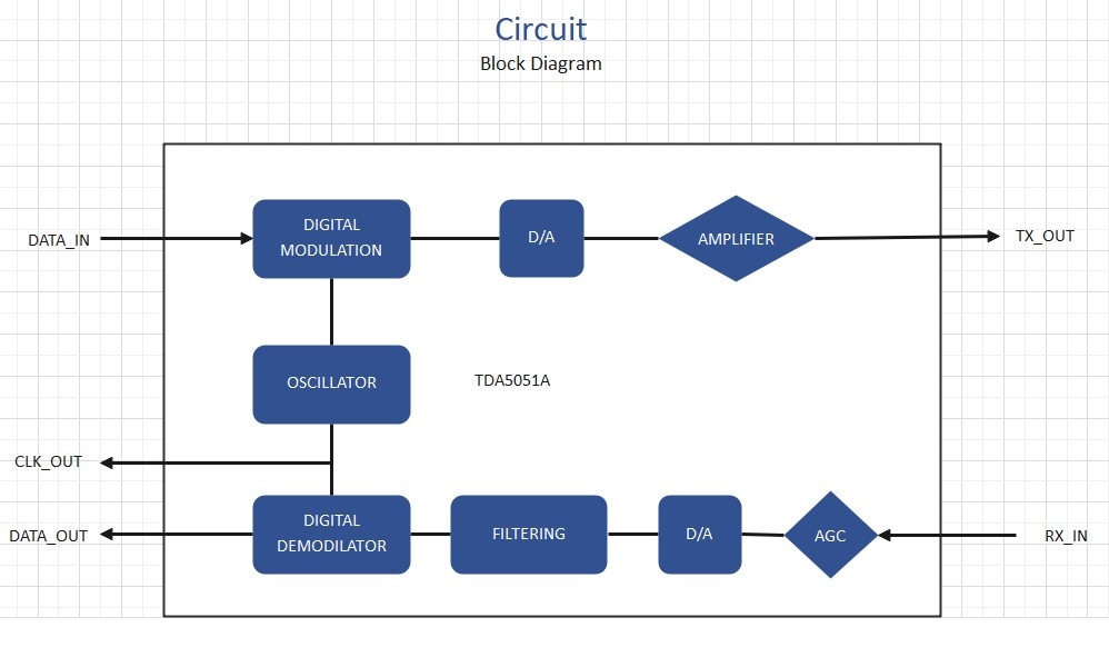 circuit block diagram template