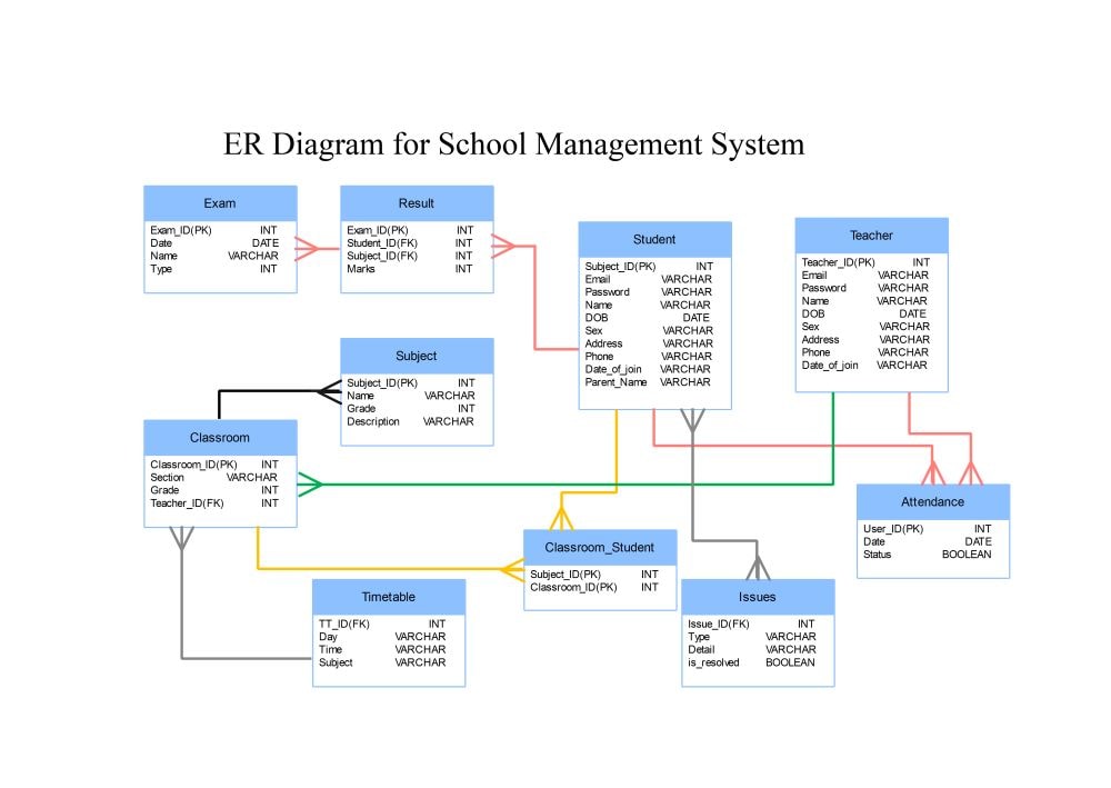 er diagram for school management