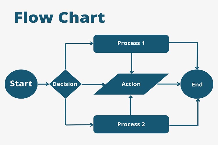 How Do You Create A Flow Chart In Powerpoint Infoupdate How Do You Create A Flow Chart In Powerpoint Infoupdate
