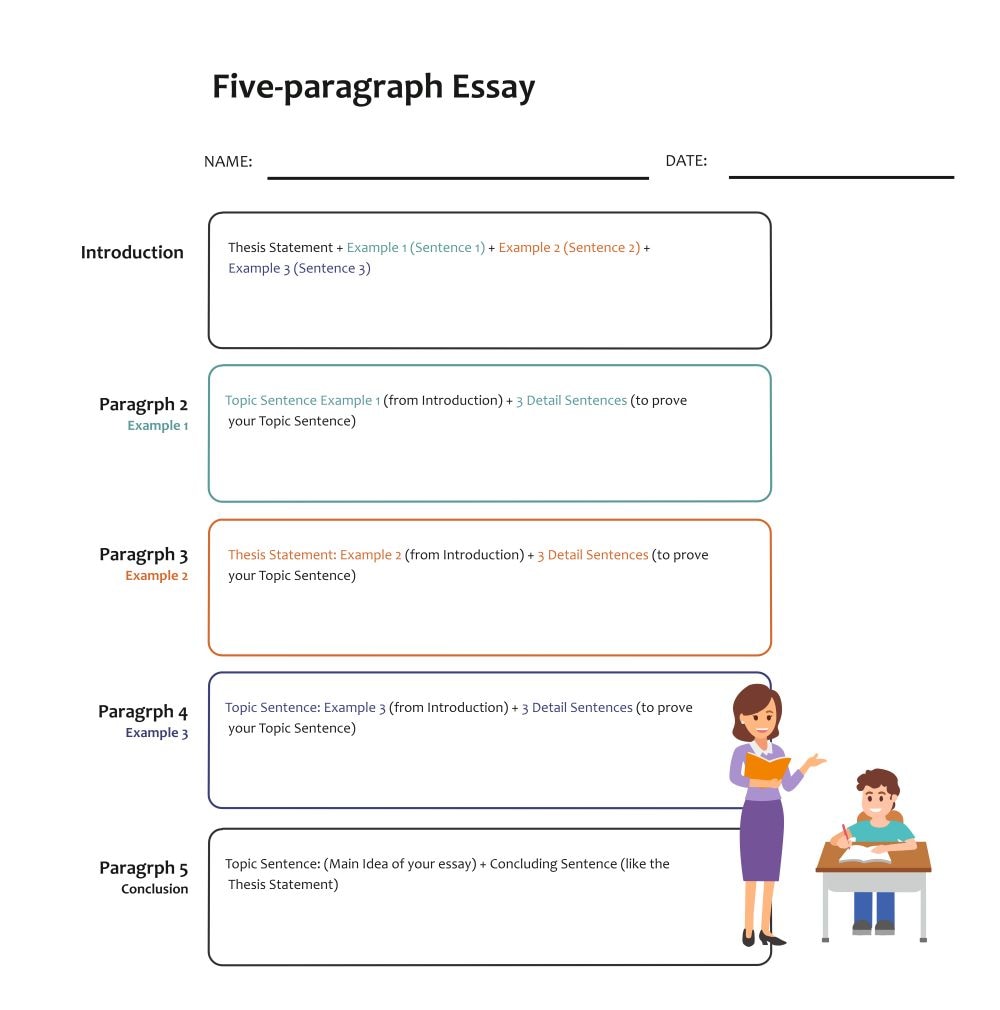 essay graphic organizer