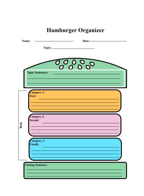 hamburger graphic organizer
