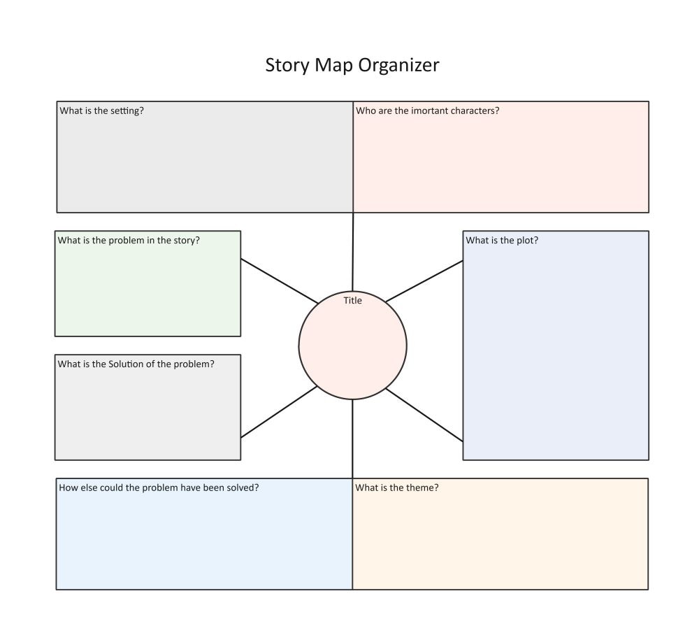 storymap graphic organizer template