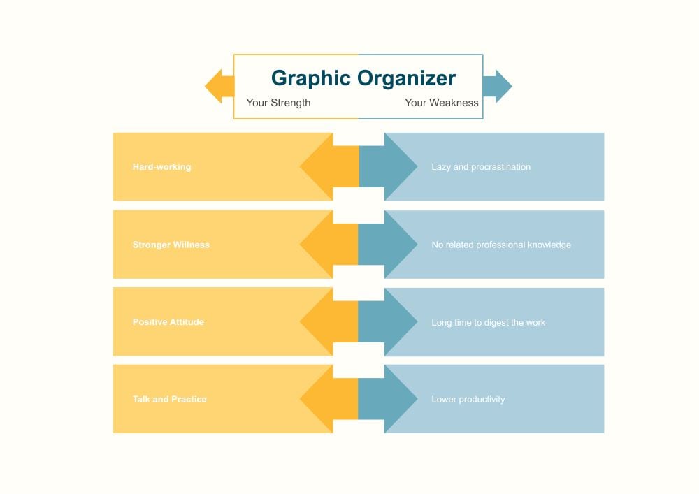 t chart graphic organizer