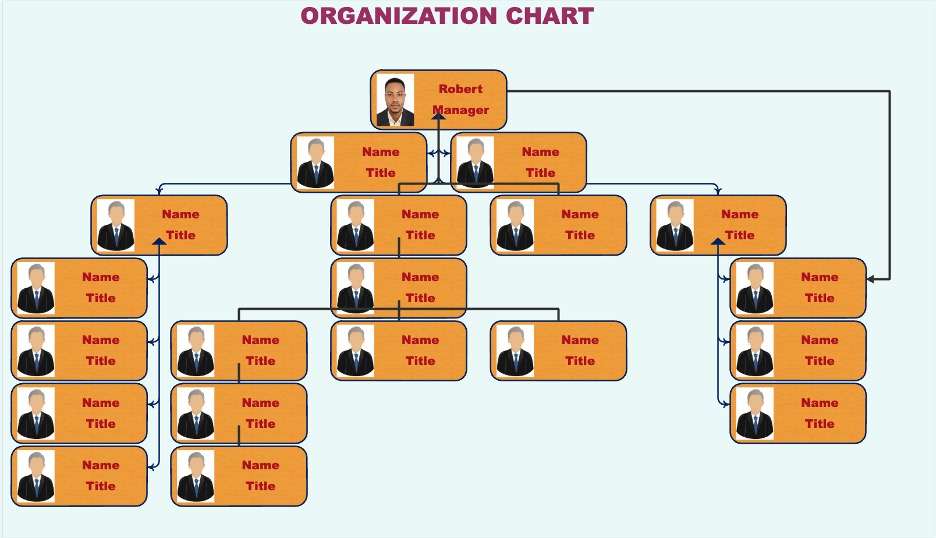 personal org chart