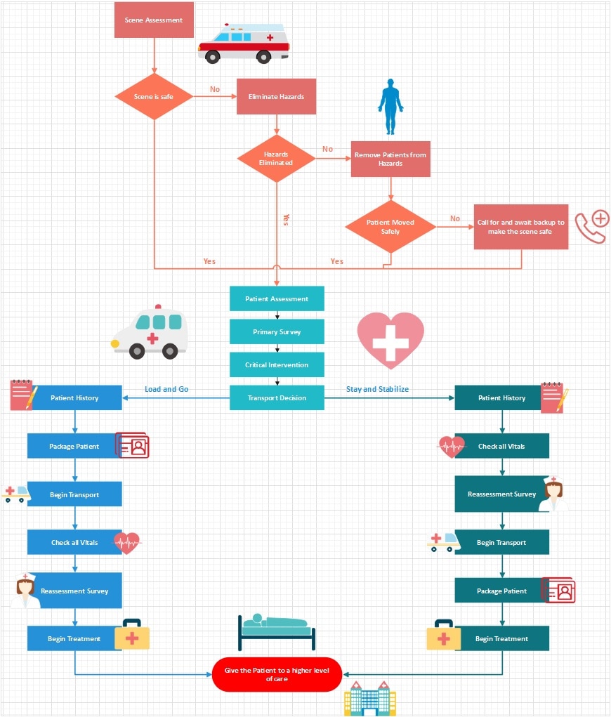 Healthcare Management Workflow