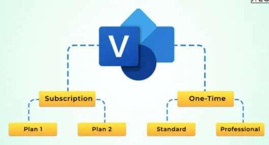 Microsoft Visio cost and price plans