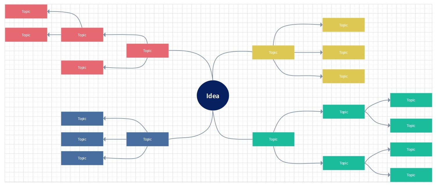 modèle de carte mentale de brainstorming